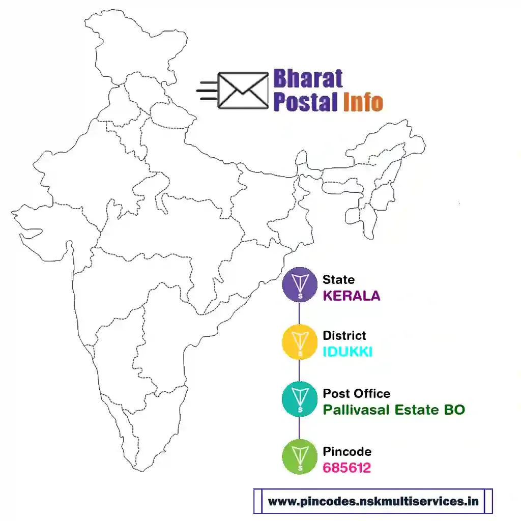 kerala-idukki-pallivasal estate bo-685612